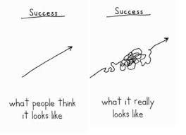 Success Is A Performance Curve. If you've been in the personal… | by Roland  Eva | Medium